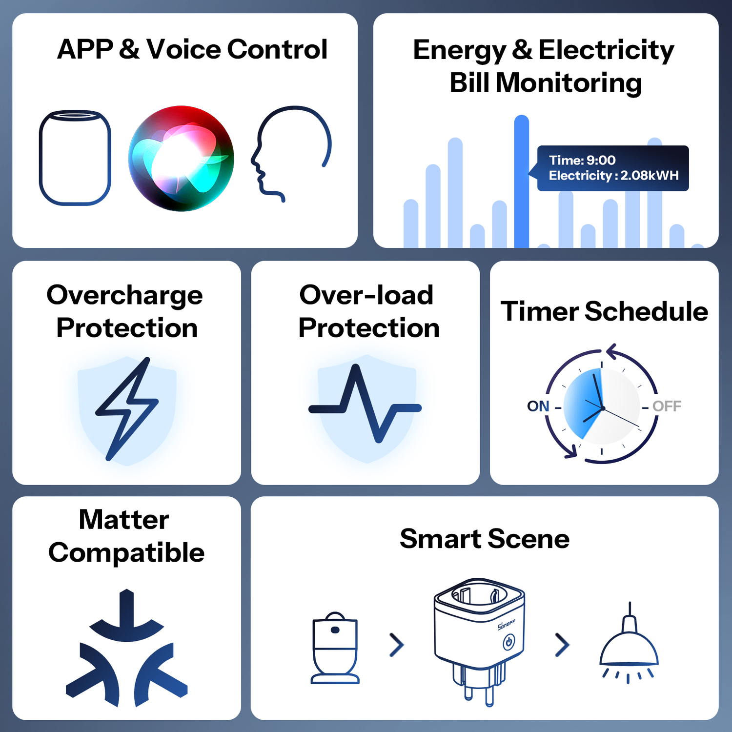 SONOFF Zwischenstecker Gen2 S61s (Matter über WiFi Smart Plug)