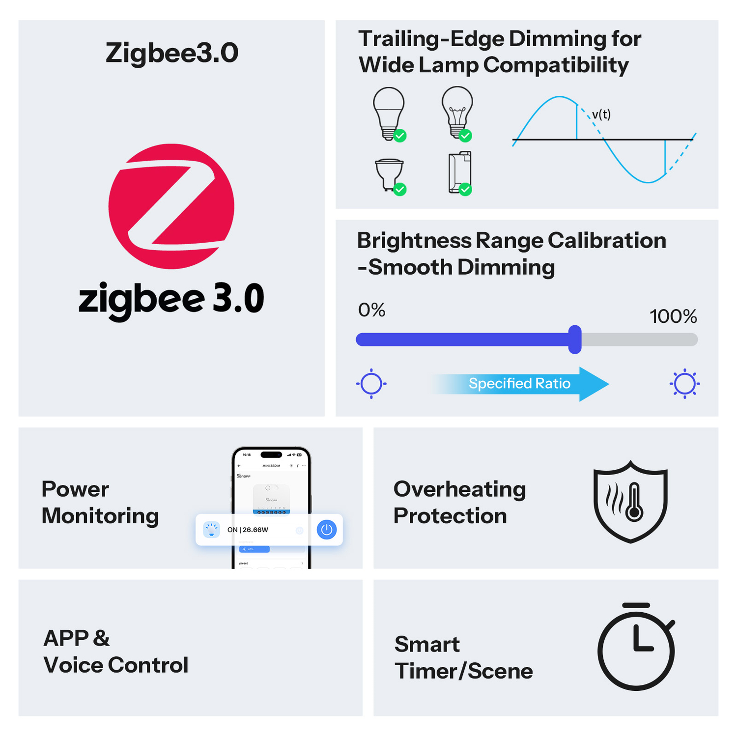 SONOFF MINI Extreme Dimmer (Zigbee)