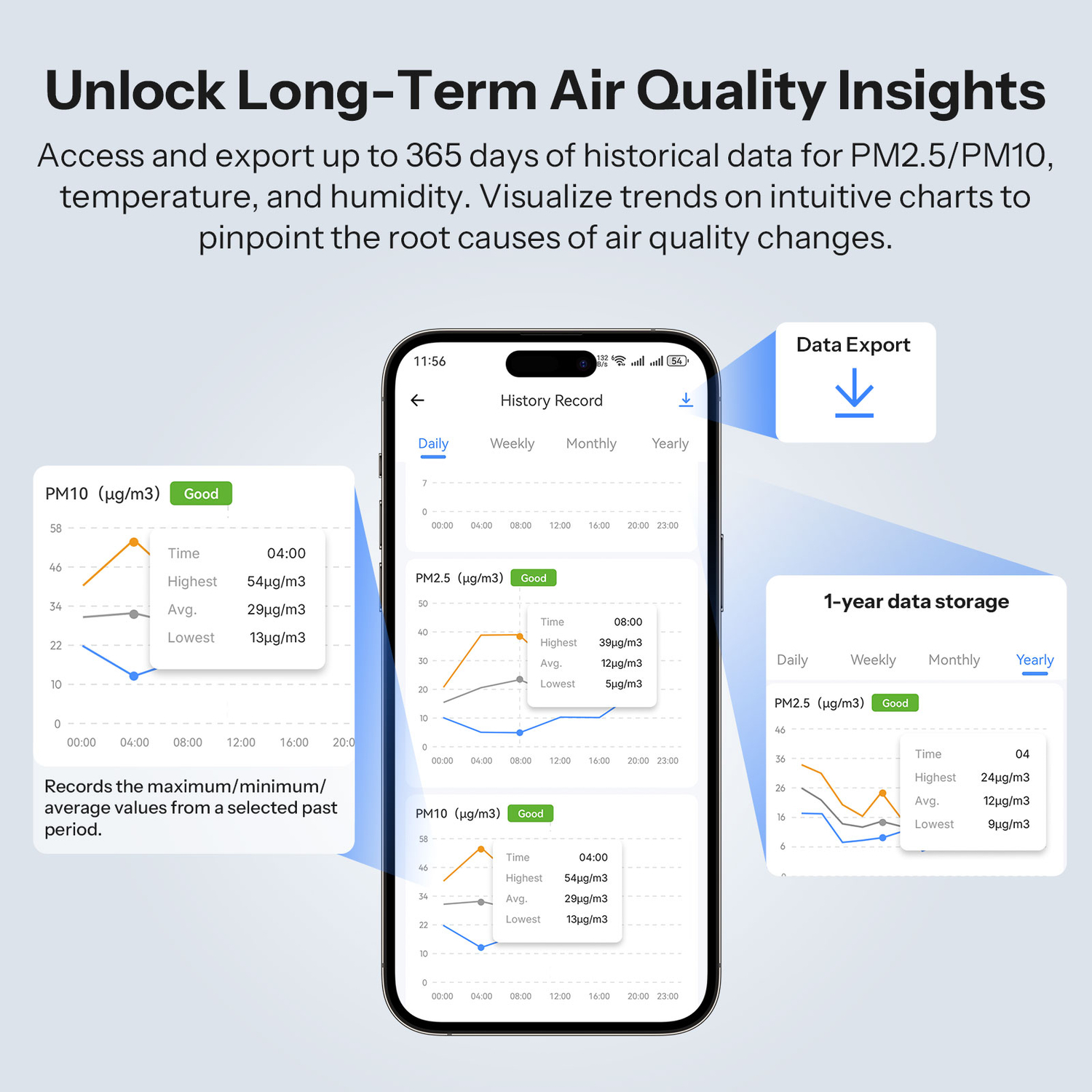 SONOFF AirGuard PM2.5 PM10 Luftqualitätsmonitor (Matter over WiFi)