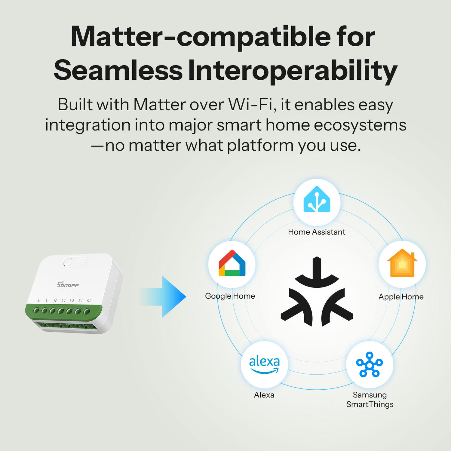 SONOFF MINI DUO 2-Fach Smart Switch (Matter over WiFi)